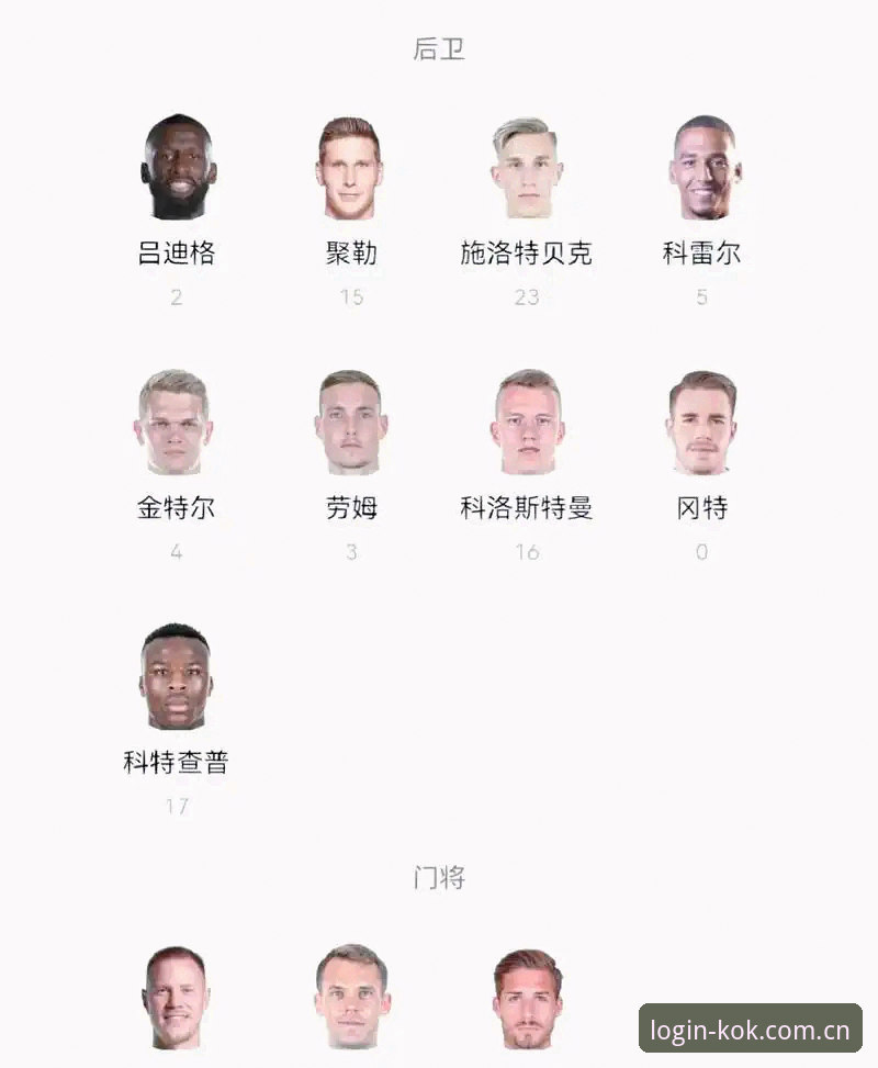 德国队世界杯名单解读教程：诺伊尔回归与新人入围全攻略